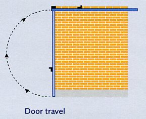 The travel of up & over garage door with retractable mechanism